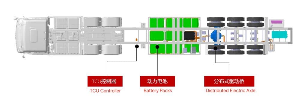 disposición del remolque eléctrico