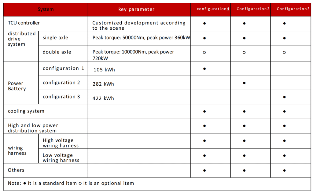 configuraciones de remolques eléctricos