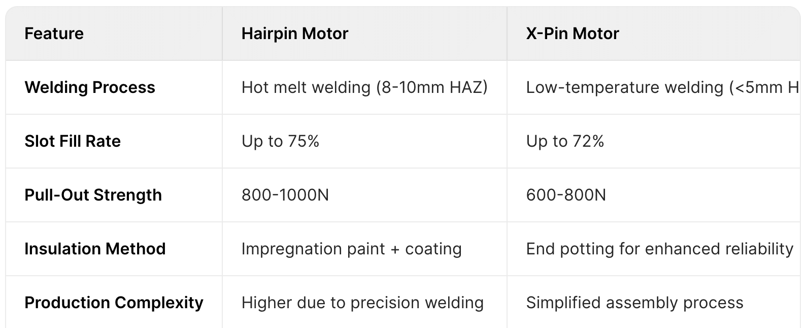 Firkete vs. X-Pin Motorlar