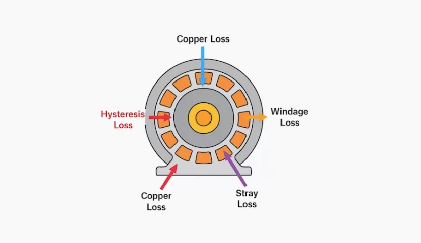 Drive-Motor-Loss-Control-Overview-banner