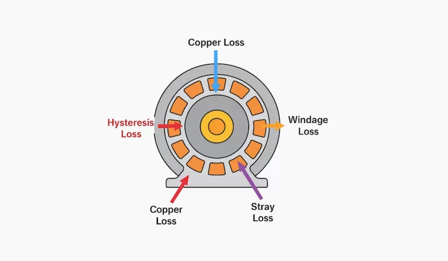 Drive-Motor-Loss-Control-Overview-banner