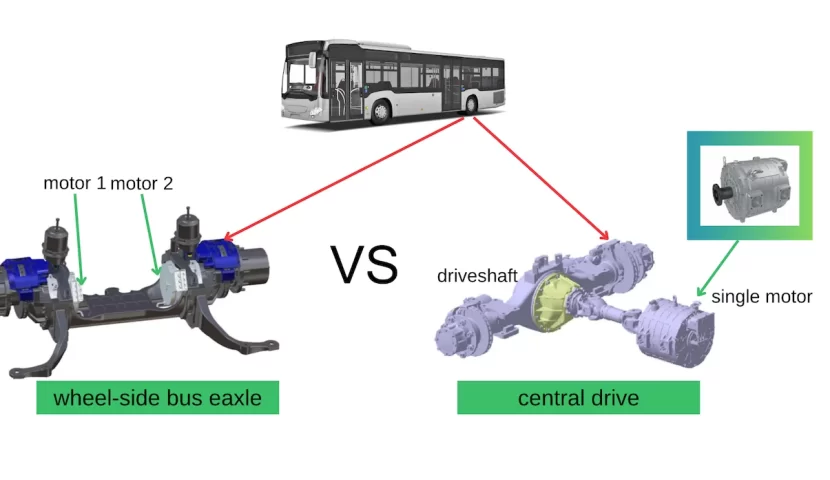 otobüs, tekerlek tarafı aks ve merkezi tahrik motoru için iki elektrikli çözüm