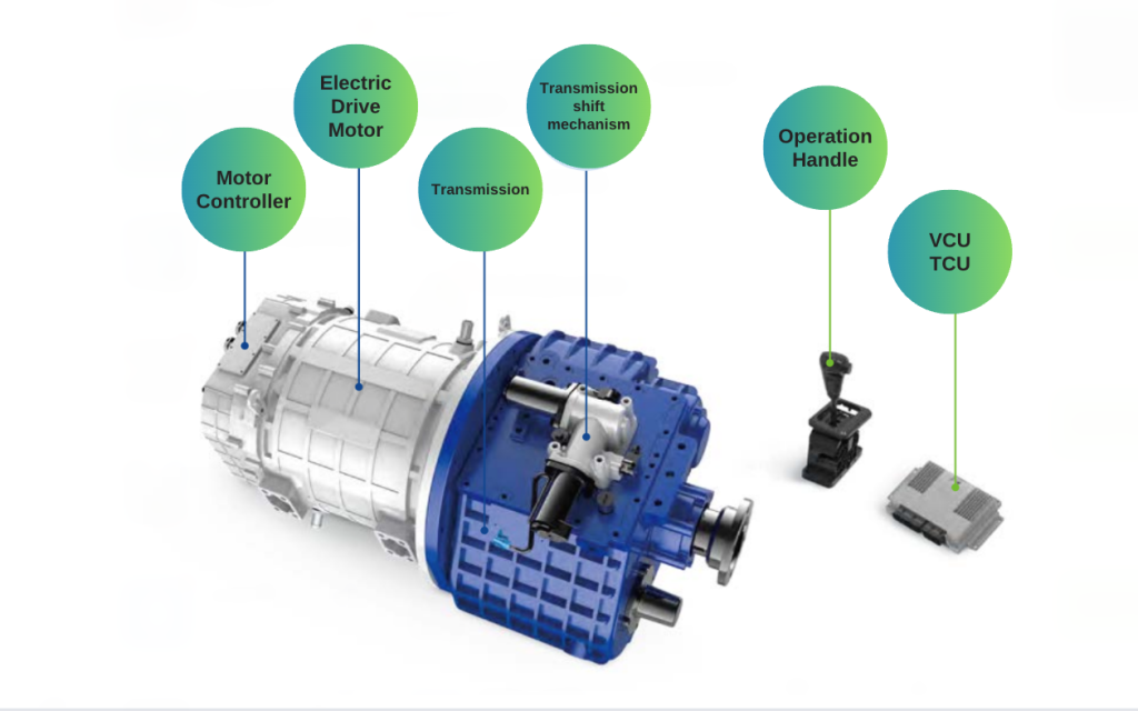 Brogen 40-70ton central drive solution drawing of parts including central drive motor, motor controller and transmission.