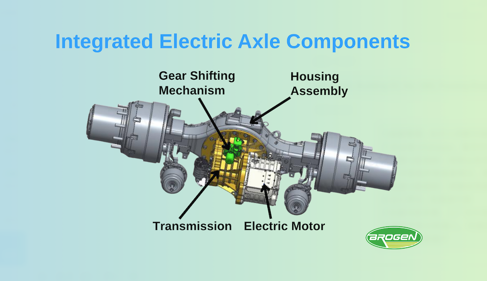entegre elektri̇kli̇ aks bi̇leşenleri̇