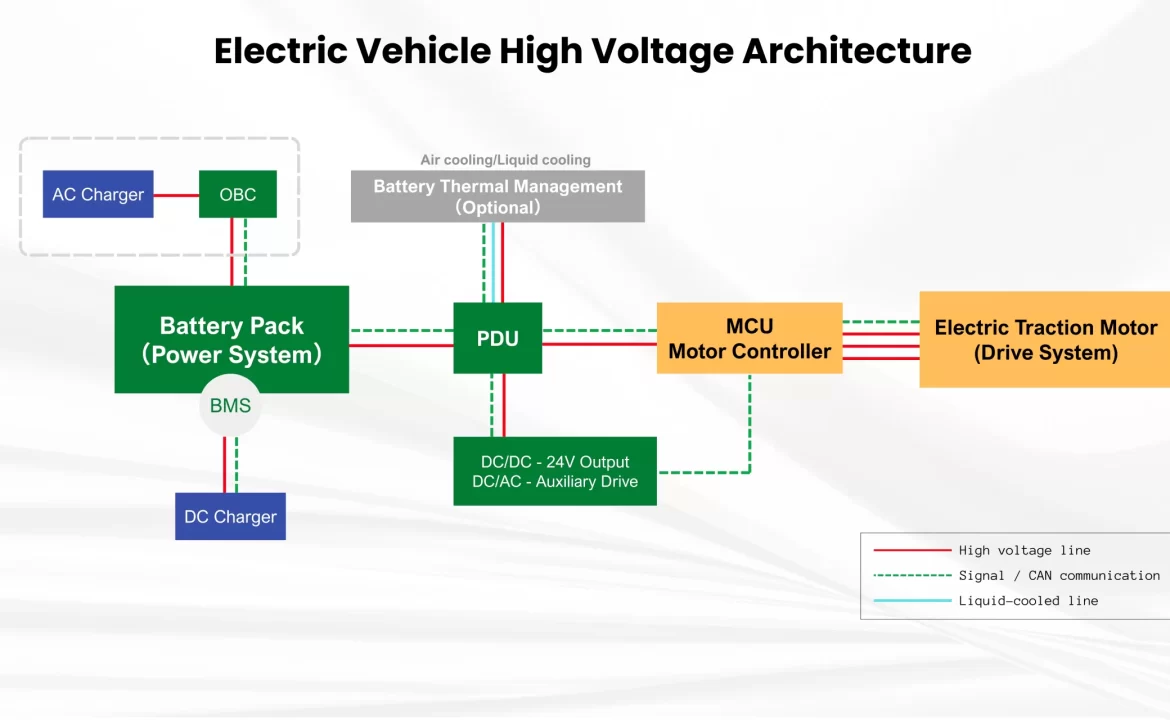 EV high voltage architecture diagram