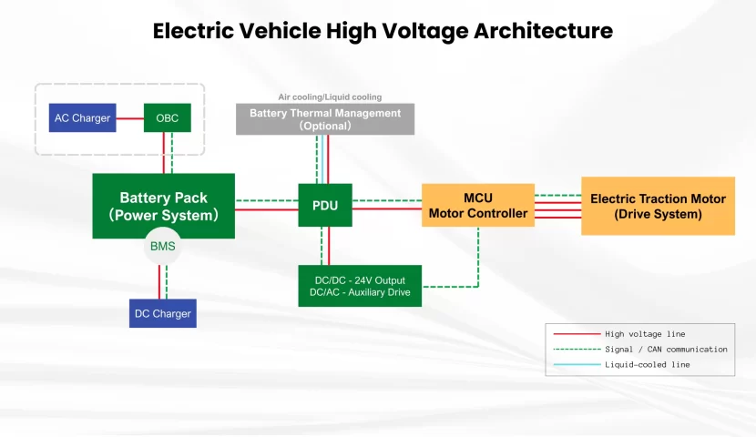 EV high voltage architecture diagram