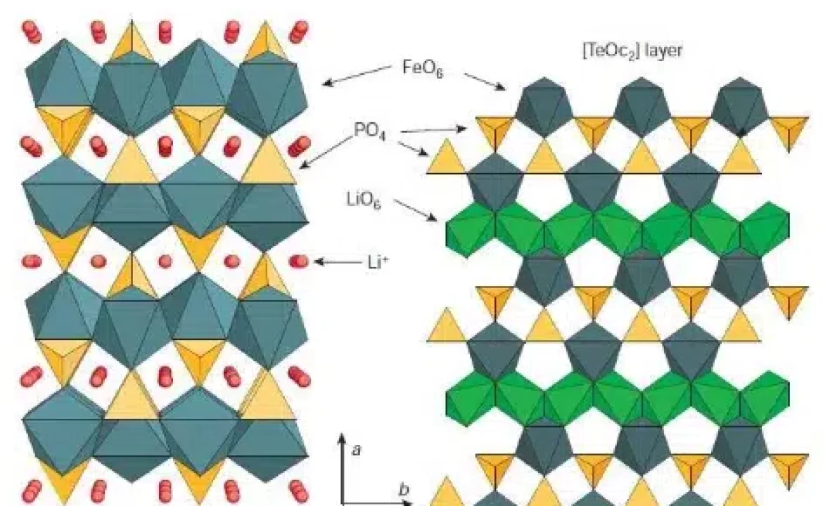 LFP olivine crystal framework